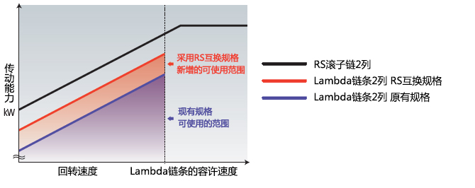 传动能力