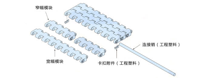 bt8系列 | 塑料模块链条 | 顶板链 | 一般产业用零