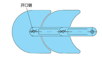 TOSP 构造