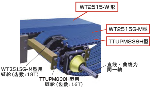 TTUPM838H型和WT2515G-M型的组合1