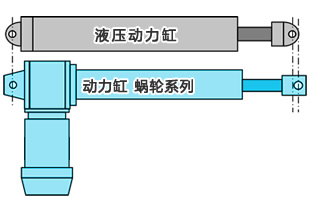 与液压动力缸的长度比较