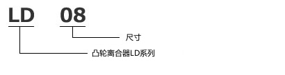 MZ型號表示舉例