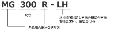 MG-R型号表示举例