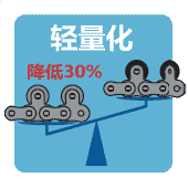 轻量化 30%降低