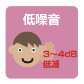 低噪音 3～4dB低减