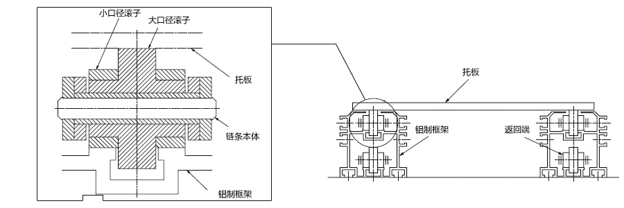 倍速链的原理