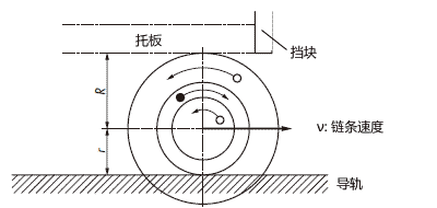 堆积时