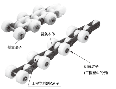 工程塑料製滾子