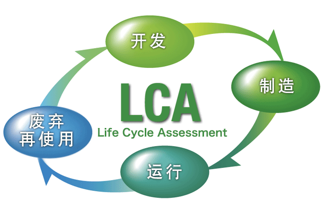 LCA image