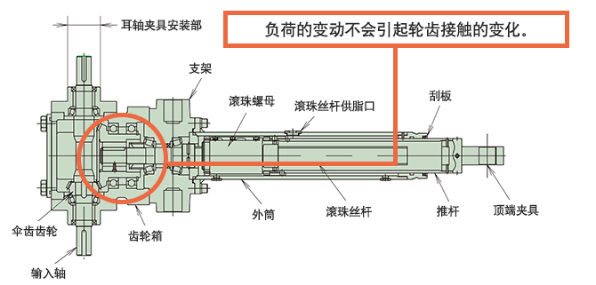 A类型