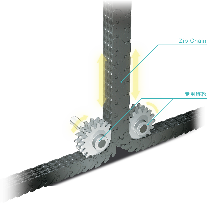 革新性直线型作动结构 Zip Chain 椿本链条