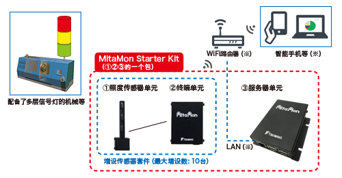 MitaMon Starter Kit