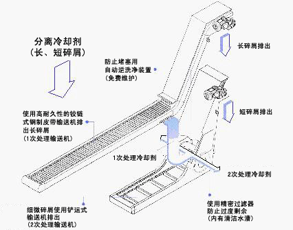 结构概要